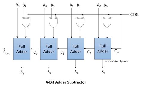 Circuit Design of a 4.